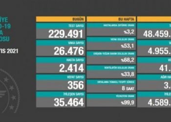İşte Koronavirüs Tablosu!