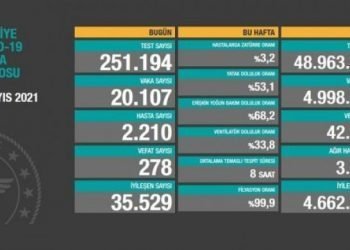 İşte Koronavirüs Tablosu!